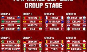 Fifa World Cup 2018 fixtures: Groups, Matches, Dates - The Campus Times