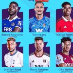 Premier League Announce Nominees for Player of the Month Award for February 2023