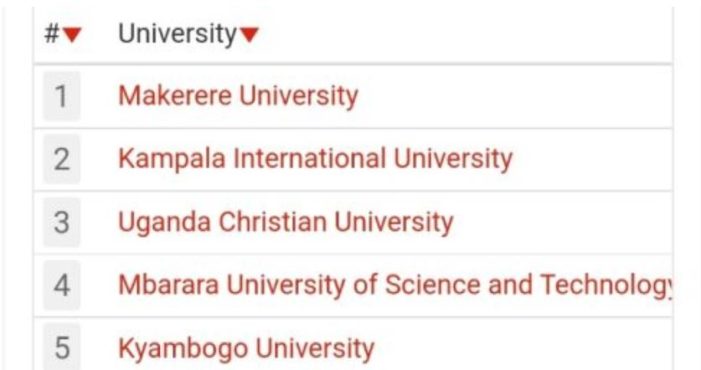 UniRank Reveals Latest University Rankings: Makerere Holds Strong, KIU and UCU Rise to Prominence in Uganda