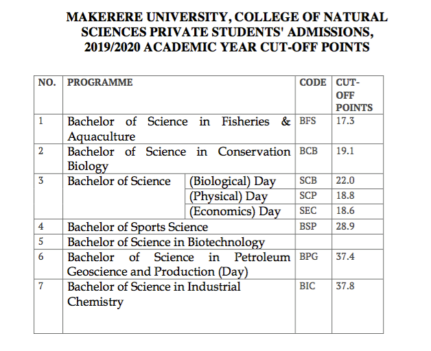 FULL LIST: Makerere University Cut-Off Points for  Courses  2023